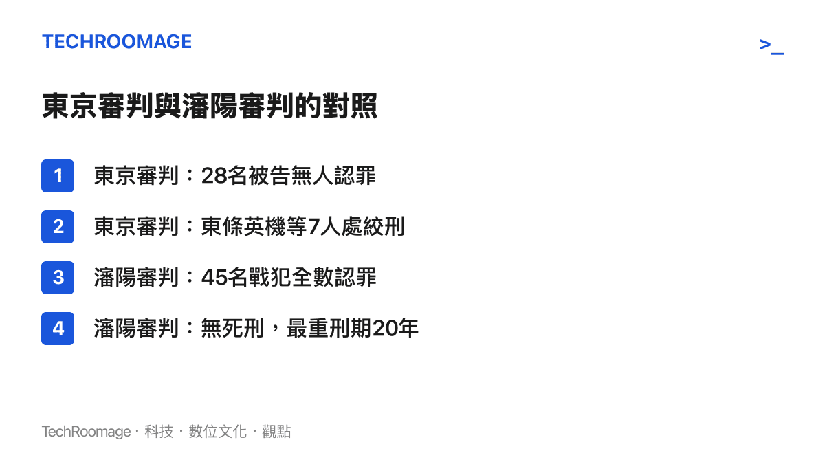 清單圖卡對照東京審判與瀋陽審判的差異，前者28名甲級戰犯無人認罪且7人判處絞刑，後者45名戰犯全數認罪且無人被判死刑