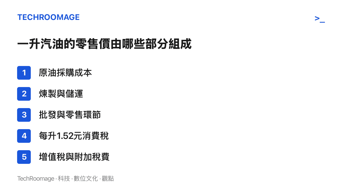 清單列出一升汽油零售價的五個組成項目，包含原油採購成本、煉製與儲運、批發零售環節、每升1.52元人民幣的消費稅，以及增值稅與附加稅費