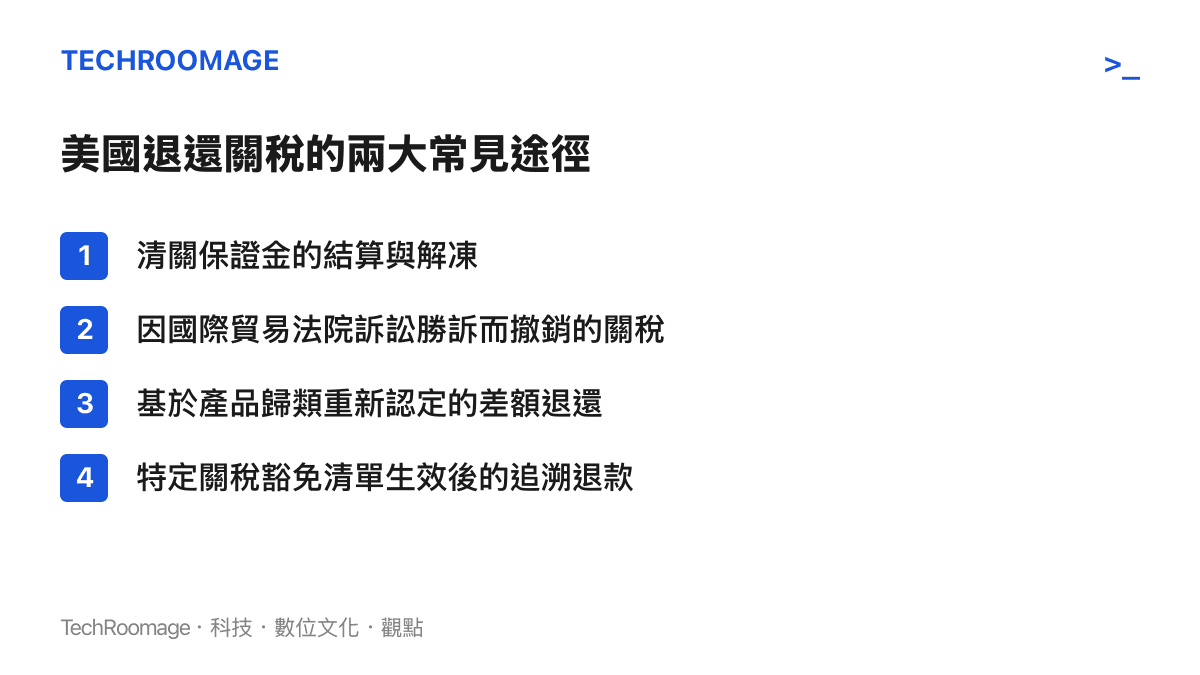 圖卡列舉美國海關退還進口商關稅的四種主要途徑，包含保證金解凍與法院訴訟勝訴等。