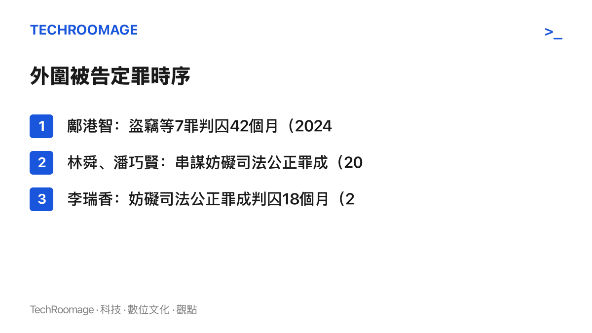 清單圖卡列出蔡天鳳案外圍被告的定罪時序，依序為鄺港智因盜竊等七罪判囚42個月、林舜與潘巧賢串謀妨礙司法公正罪成、李瑞香妨礙司法公正罪成判囚18個月