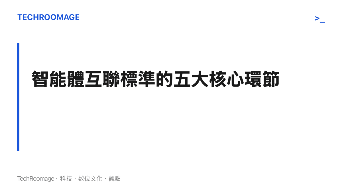 清單圖卡列出智慧體國家標準涵蓋的五個核心運作環節：身分標識、能力描述、供需發現、協同互動與工具呼叫。