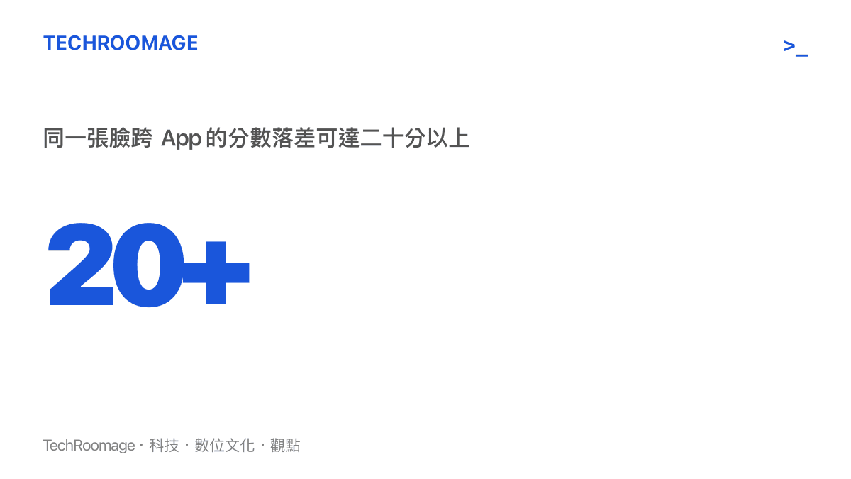 AI 顏值打分實測顯示，同一張臉在不同 App 之間的分數差距可達二十分以上，凸顯分數並非客觀標準。