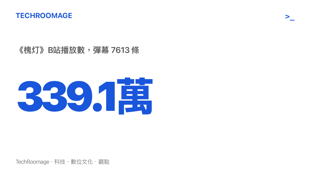 統計圖卡呈現AI短片《槐燈》在B站累積339.1萬播放，正片長度18分18秒，並附7613條彈幕的互動規模