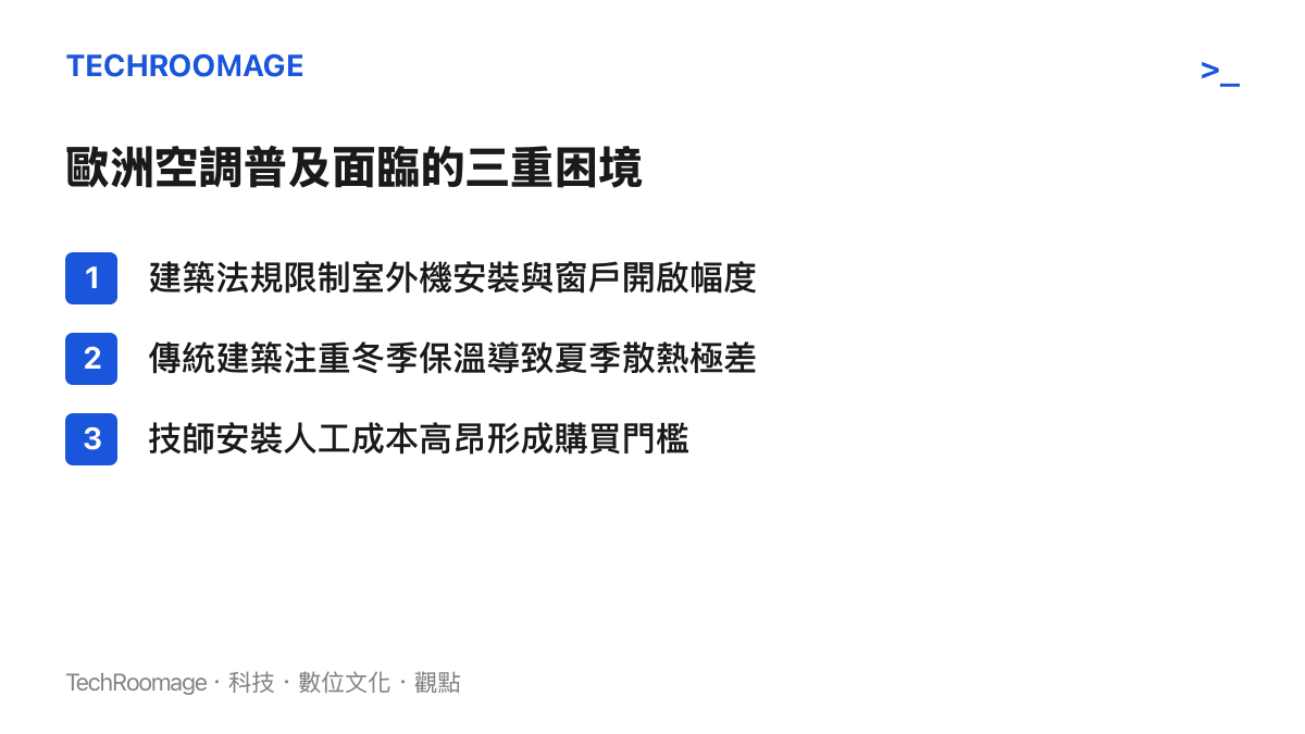 清單圖卡列出歐洲空調普及率偏低的三個結構性原因：建築法規、保溫設計與安裝成本
