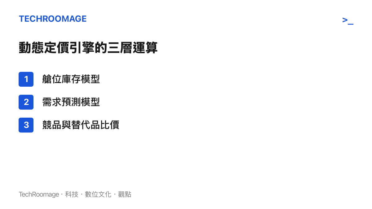 航空公司動態定價引擎三層運算結構清單
