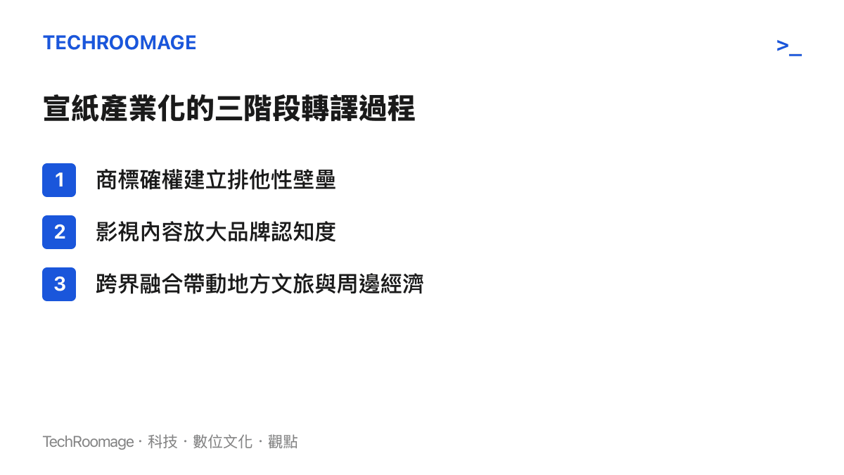 清單列出宣紙從商標確權、影視內容放大到跨界融合的三階段產業化過程