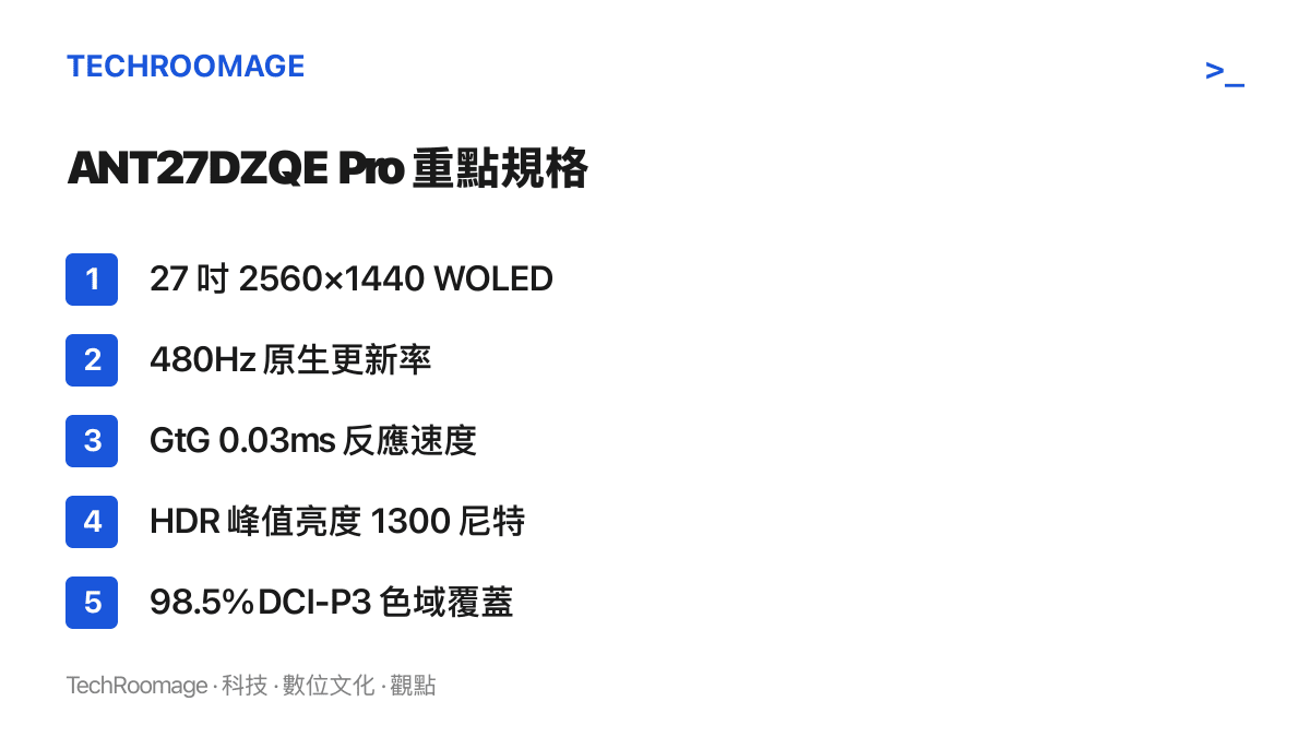 清單列出螞蟻電競 ANT27DZQE Pro 顯示器的五項重點規格，包括 27 吋 2560×1440 WOLED 面板、480Hz 原生更新率、0.03ms 反應速度、1300 尼特 HDR 峯值亮度與 98.5% DCI-P3 色域覆蓋