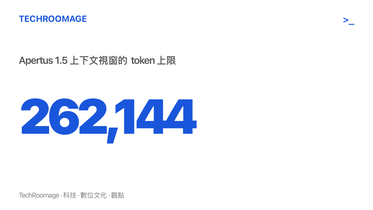 統計圖卡呈現 Apertus 1.5 的上下文視窗上限為 262,144 個 token，並標註上限數字並非實際工作負載的保證