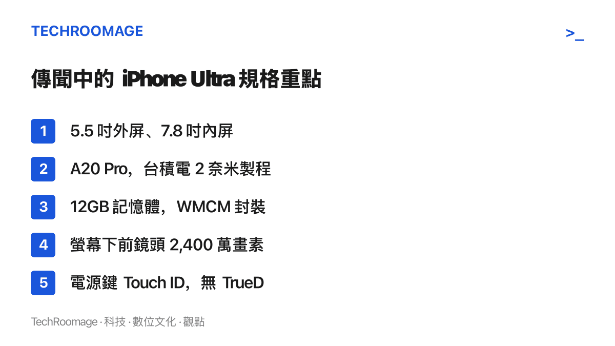 清單圖列出摺疊 iPhone 的五項傳聞規格：5.5 吋外屏與 7.8 吋內屏、臺積電 2 奈米 A20 Pro 晶片、12GB 記憶體與 WMCM 封裝、2,400 萬畫素螢幕下前鏡頭、電源鍵 Touch ID
