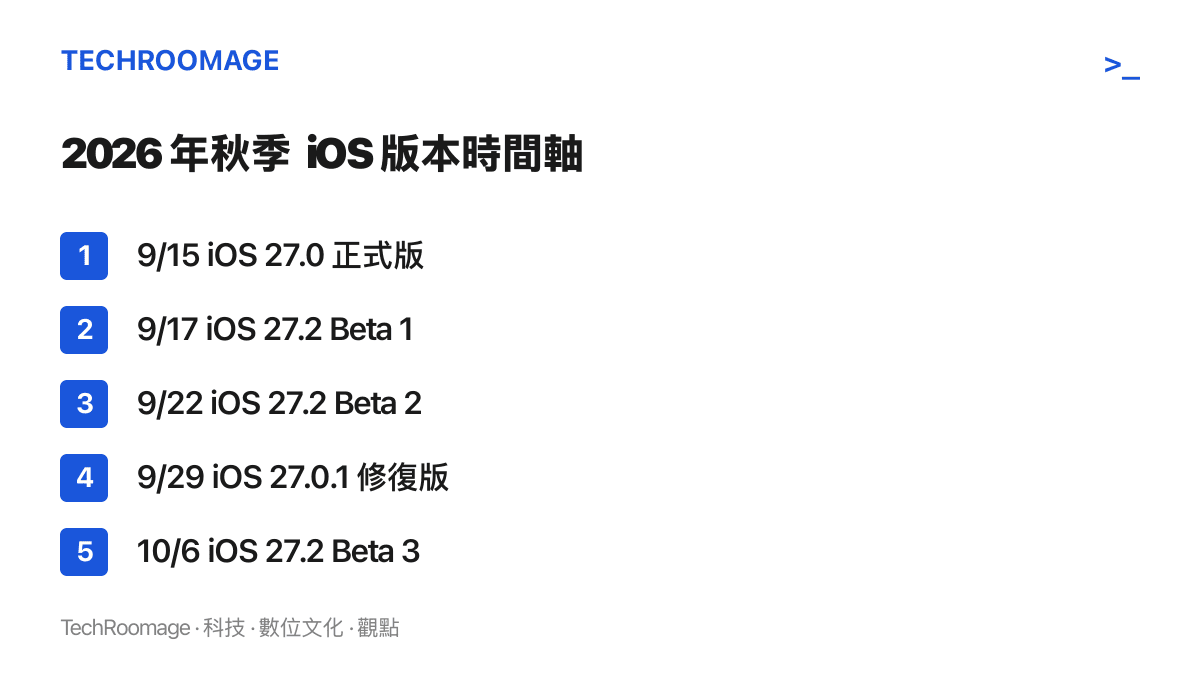 時間軸清單列出 2026 年 9 月 15 日至 10 月 6 日之間，iOS 正式版、修復版與三輪 27.2 開發者測試版的發布順序