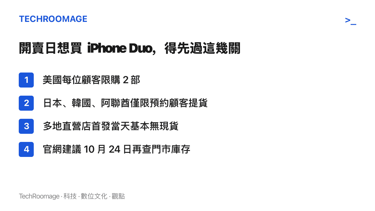 圖卡列舉 iPhone Duo 開賣日的四項購買限制，包括美國限購兩部、日韓與阿聯酋僅限預約提貨、門市首發無現貨，以及官網建議延到 24 日再查庫存