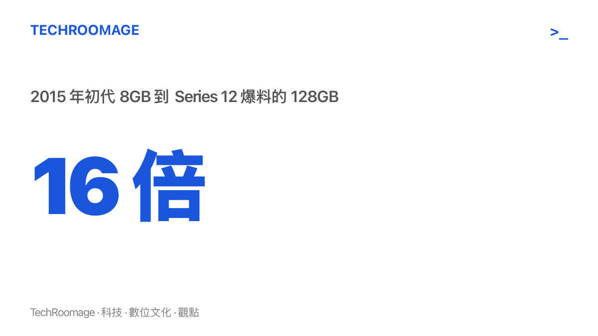 統計圖卡呈現 Apple Watch 儲存空間從 2015 年初代的 8GB 成長到 Series 12 爆料中的 128GB，十一年間放大十六倍。