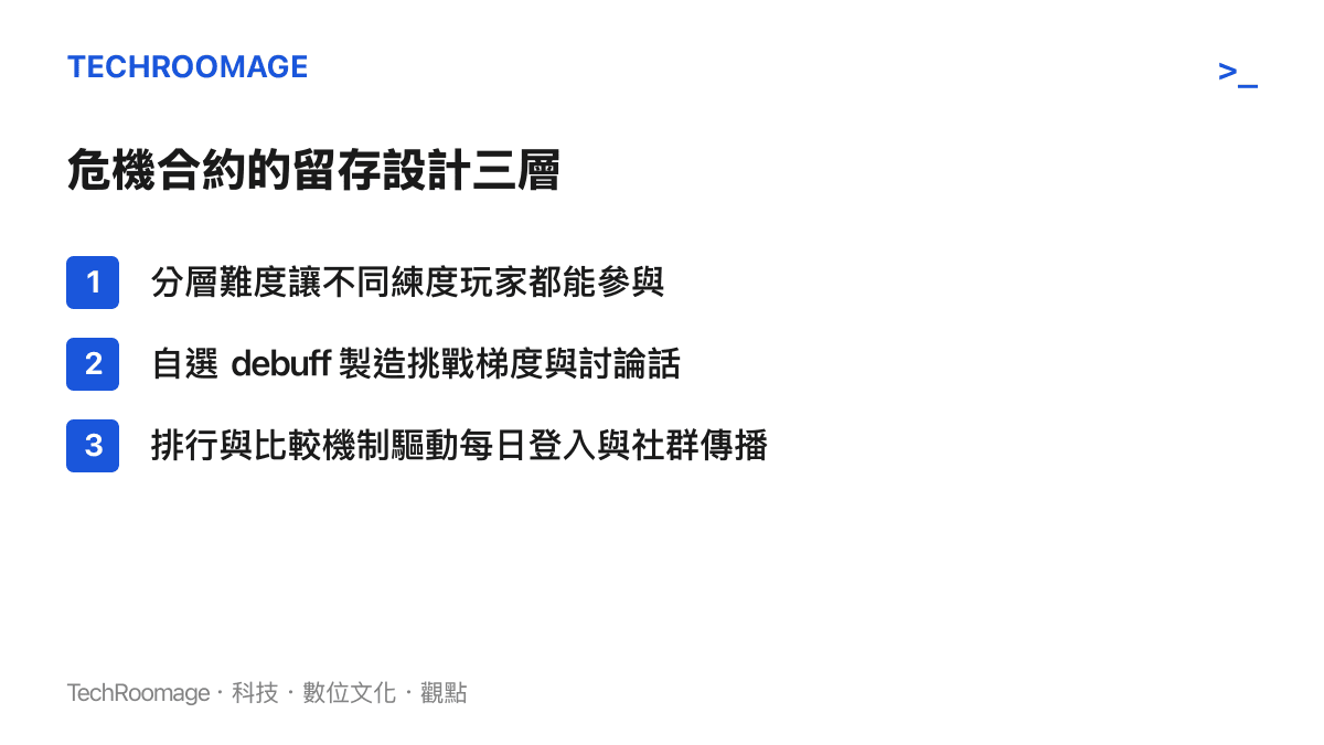 危機合約活動的留存設計三層結構，包含分層難度、自選減益效果與排行比較機制