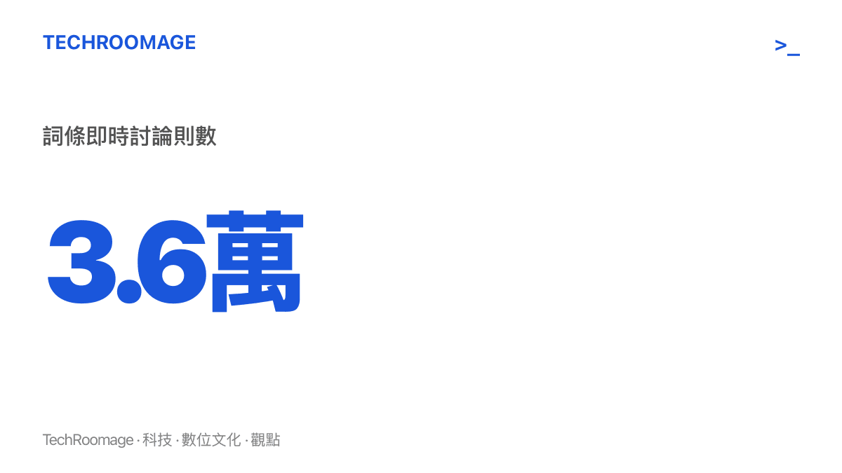 統計圖卡呈現「真在前線？知名烏友被衛報採訪」詞條在貼吧累積三萬六千則即時討論的熱度規模
