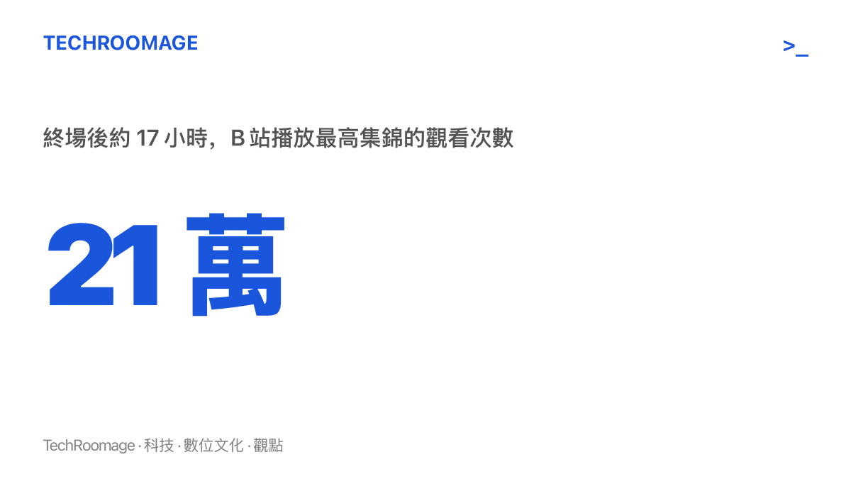 統計圖卡呈現阿森納 0 比 3 布萊頓的 14 分鐘比賽集錦，上架約 17 小時即在 Bilibili 累積 21 萬次播放