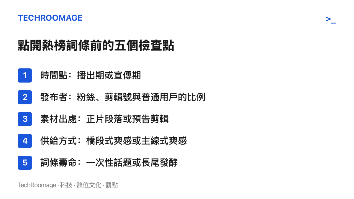 清單圖列出點開熱榜詞條前可依序確認的五個檢查點：詞條出現的時間點、發布者組成、素材出處、爽感供給方式與詞條壽命