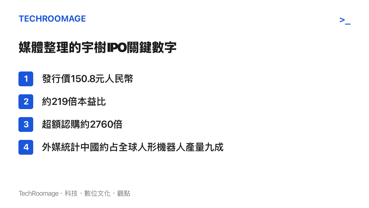 清單圖卡列出媒體整理的宇樹IPO關鍵數字，包括發行價150.8元人民幣、約219倍本益比、約2760倍超額認購，以及中國約佔全球人形機器人產量九成的統計