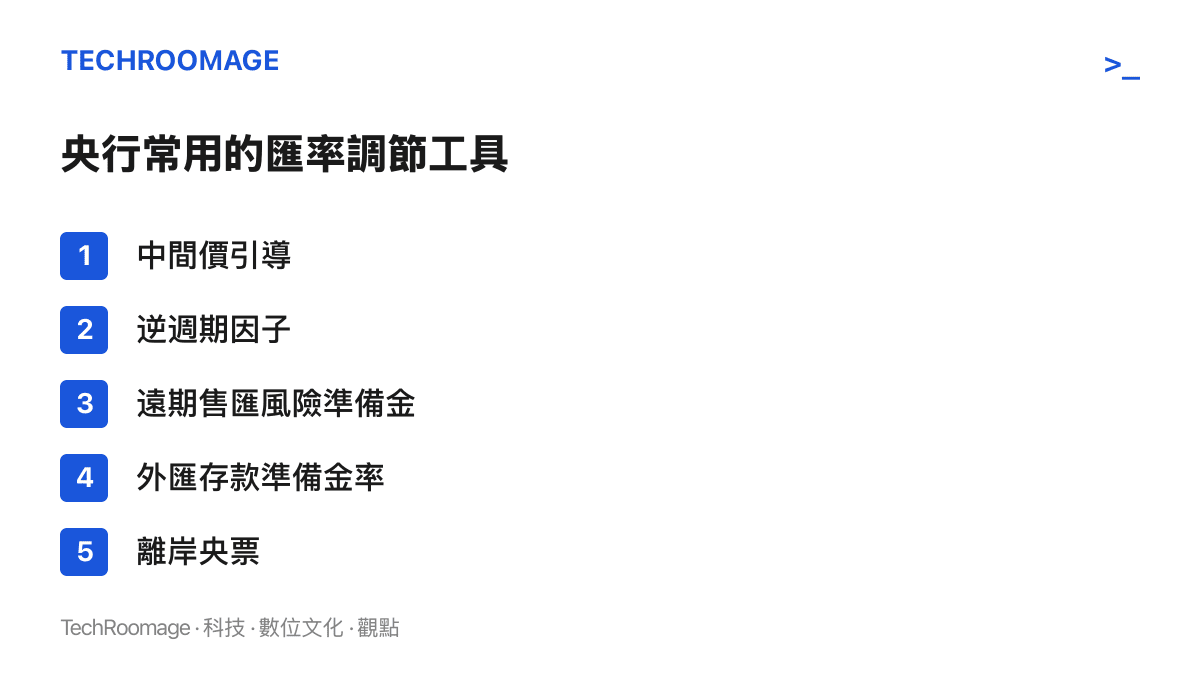 清單圖卡列出央行調節人民幣匯率的五項常用工具：中間價引導、逆週期因子、遠期售匯風險準備金、外匯存款準備金率與離岸央票