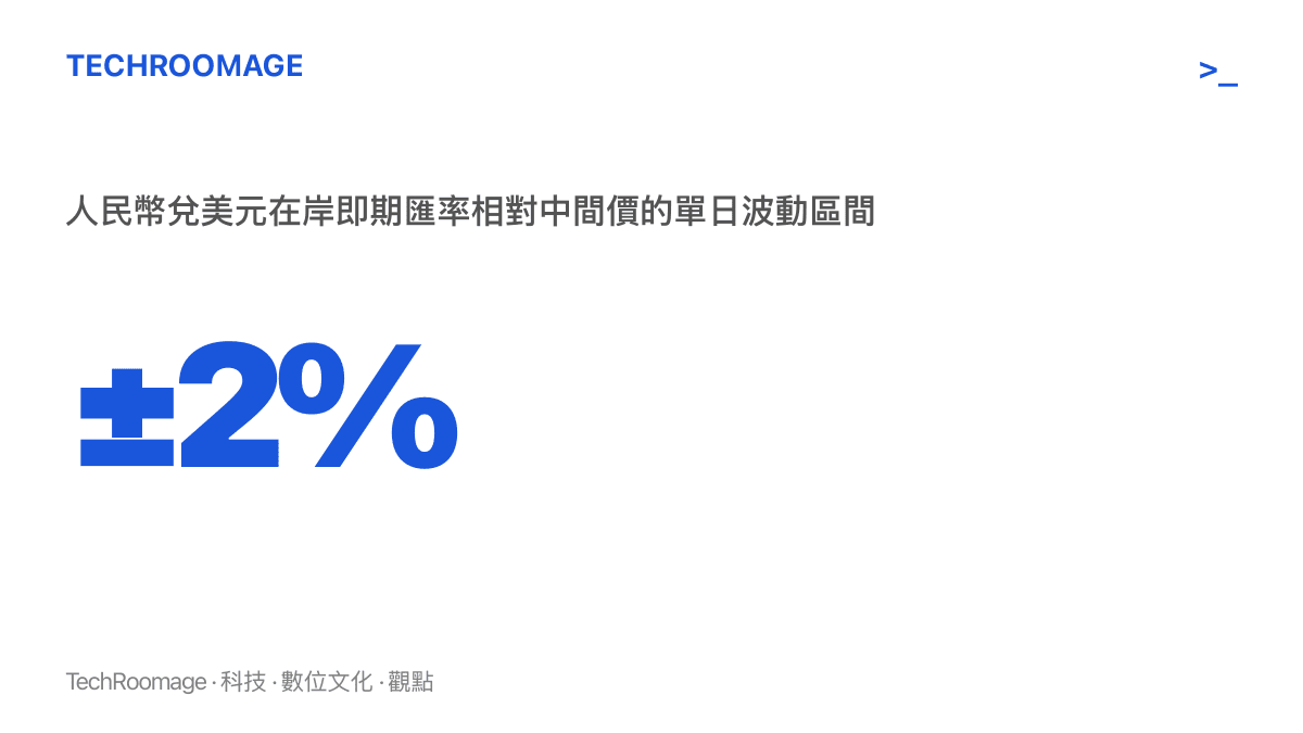 統計圖卡呈現人民幣兌美元在岸即期匯率相對中間價上下各百分之二的單日波動區間，此規定自2014年3月起實施