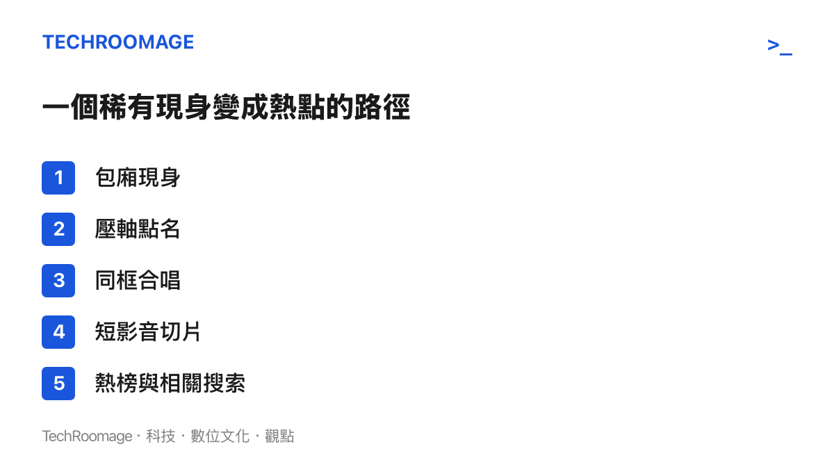 清單圖列出王菲現身那英演唱會成為熱點的五個環節，從包廂現身、壓軸點名到熱榜詞條與相關搜尋