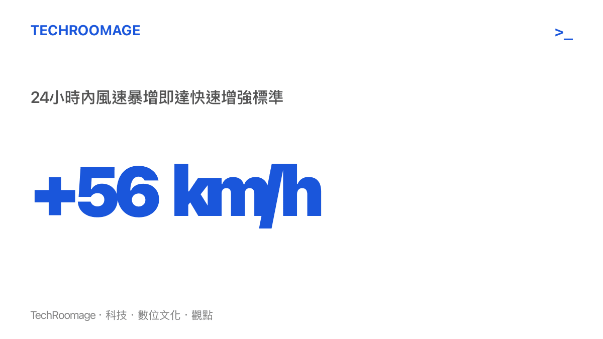 統計數值呈現熱帶氣旋在24小時內風速增加56公裏的快速增強定義標準