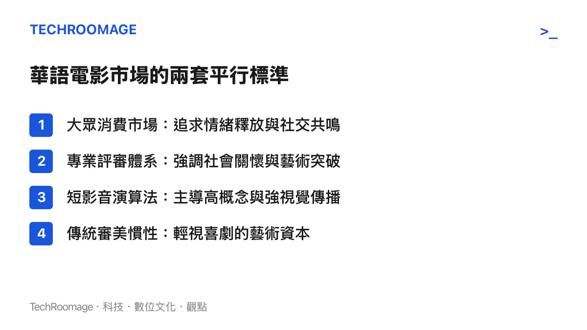 清單圖卡列出華語電影市場中大眾消費、專業評審、演算法與傳統審美四套不同的運作標準
