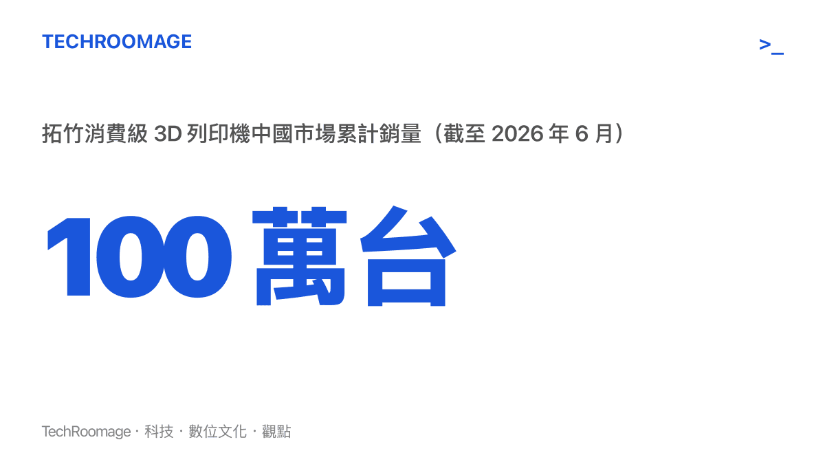 統計圖卡呈現拓竹消費級 3D 列印機在中國市場的累計銷量於 2026 年 6 月突破一百萬臺
