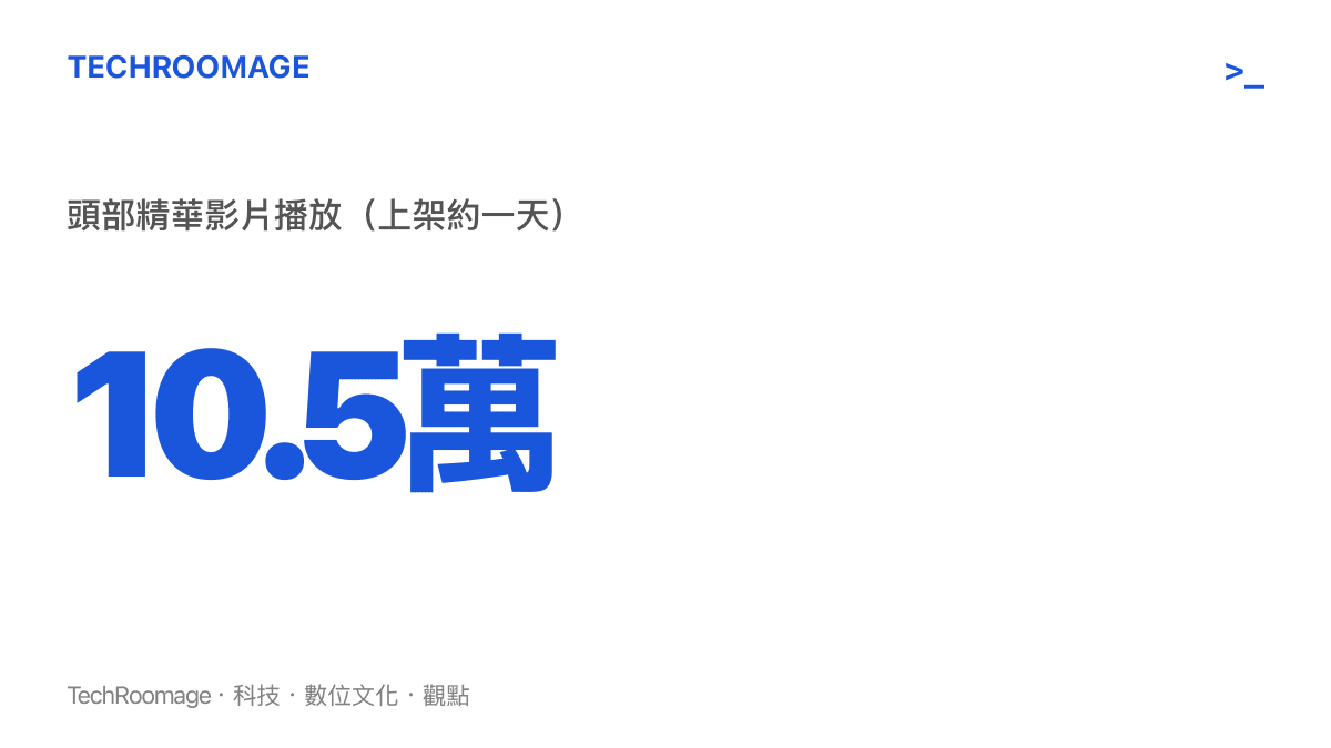 統計圖卡呈現拜仁2比1多特之戰的頭部比賽精華影片，在上架約一天內累積10.5萬次播放的觸及規模