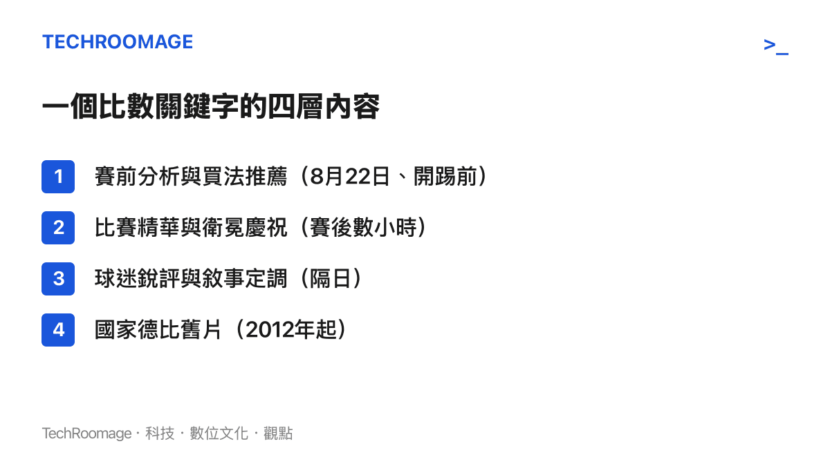 清單圖卡列出拜仁2-1多特在B站搜尋結果中的四層內容：開踢前的預測分析、賽後數小時的精華、隔日的球迷銳評，以及2012年以來的國家德比舊片