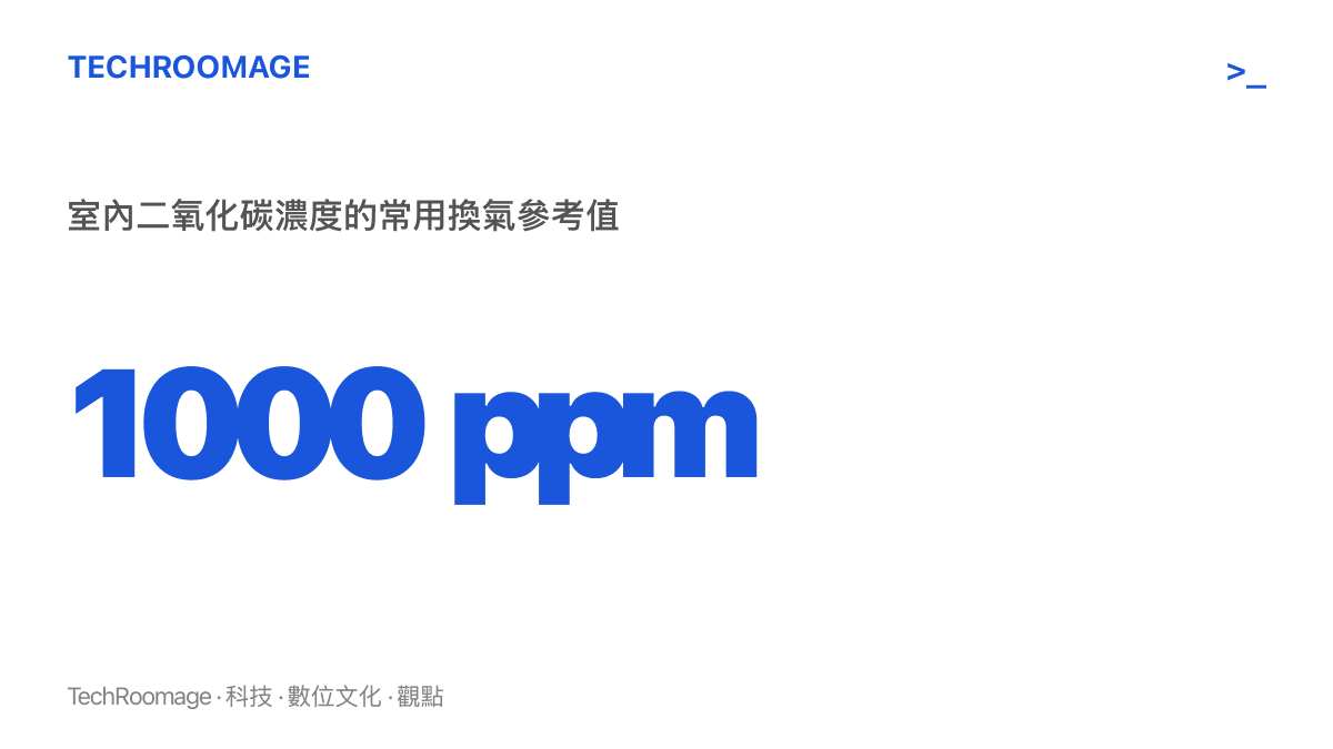 數據圖卡呈現 1000 ppm 這個室內二氧化碳濃度參考值，作為判斷臥室夜間換氣是否足夠的分界