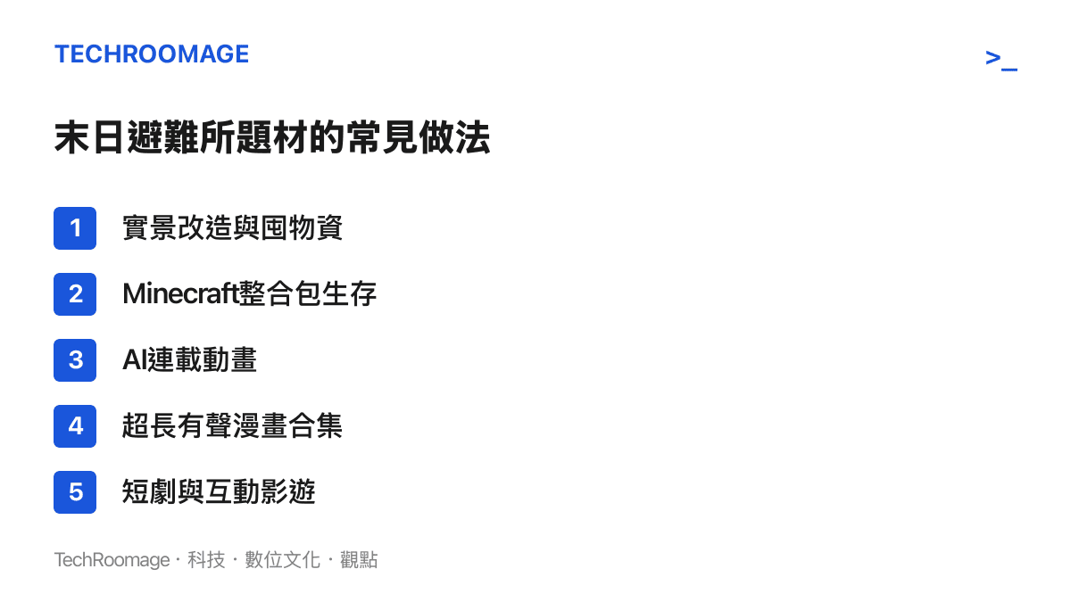 清單圖列出B站末日避難所題材的五種內容做法，包含實景改造、Minecraft生存、AI連載動畫、有聲漫畫長片與短劇互動影遊