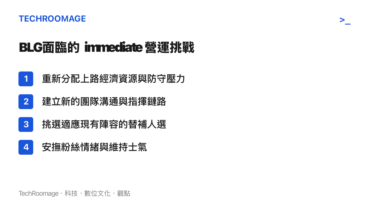 條列 BLG 戰隊在Bin休息後必須面對的四項賽事與營運考驗