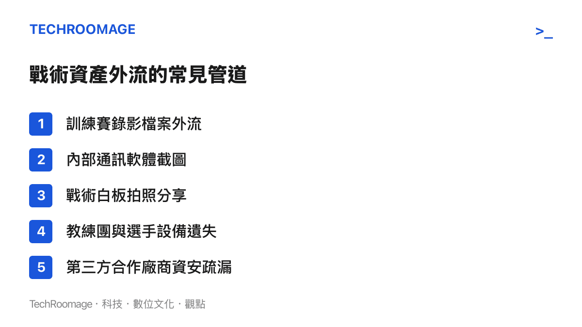 職業電競戰術資產外流的常見管道清單，包含訓練賽錄影、內部通訊截圖、戰術白板拍照等風險點