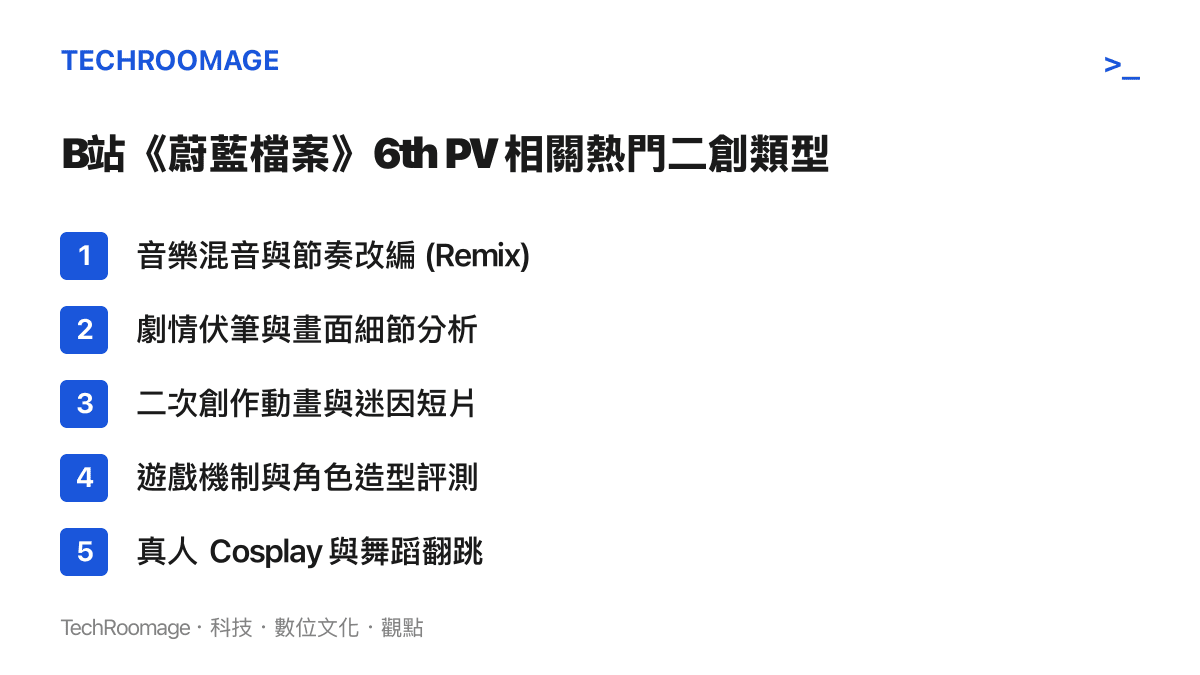 整理 B 站上與《蔚藍檔案》第六支宣傳影片相關的五種主要使用者自製內容類型