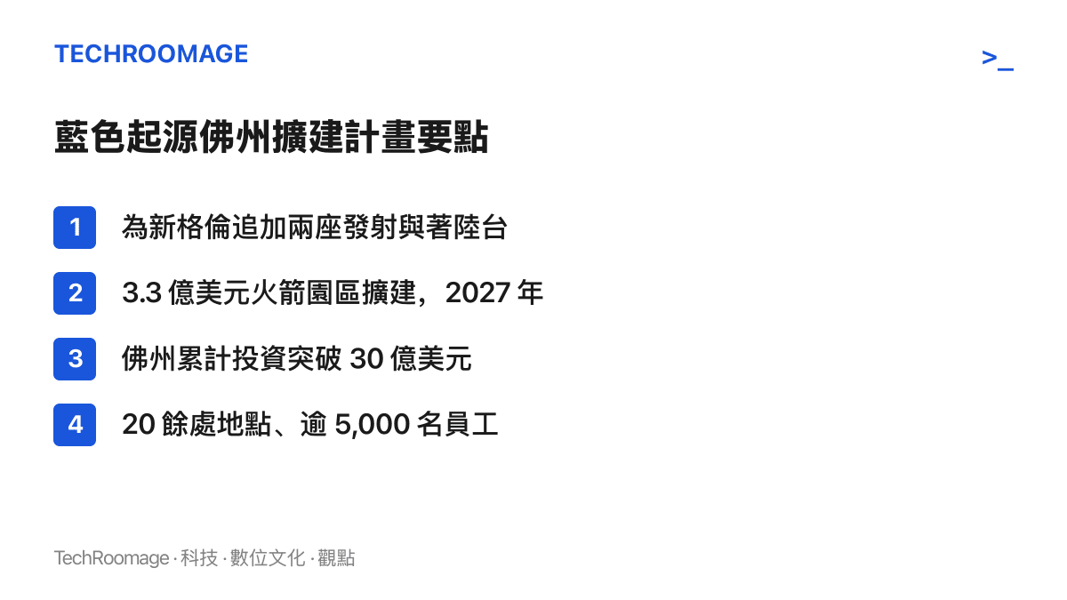 清單圖列出藍色起源佛羅裏達擴建計畫的四項要點：兩座新發射與著陸臺、3.3 億美元的火箭園區擴建工程、突破 30 億美元的累計投資，以及遍布 20 餘處地點與逾 5,000 名員工的營運規模