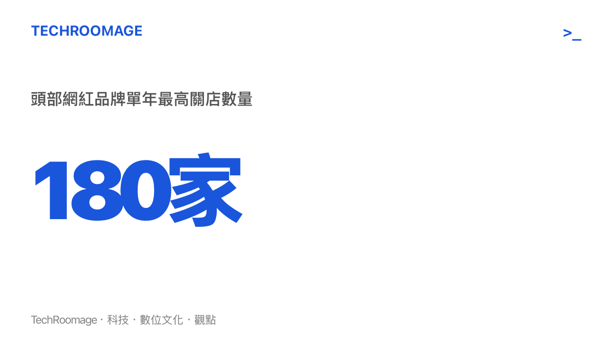 統計圖卡呈現某頭部網紅蛋糕品牌在單一年度內關閉高達一百八十家門市的驚人數據