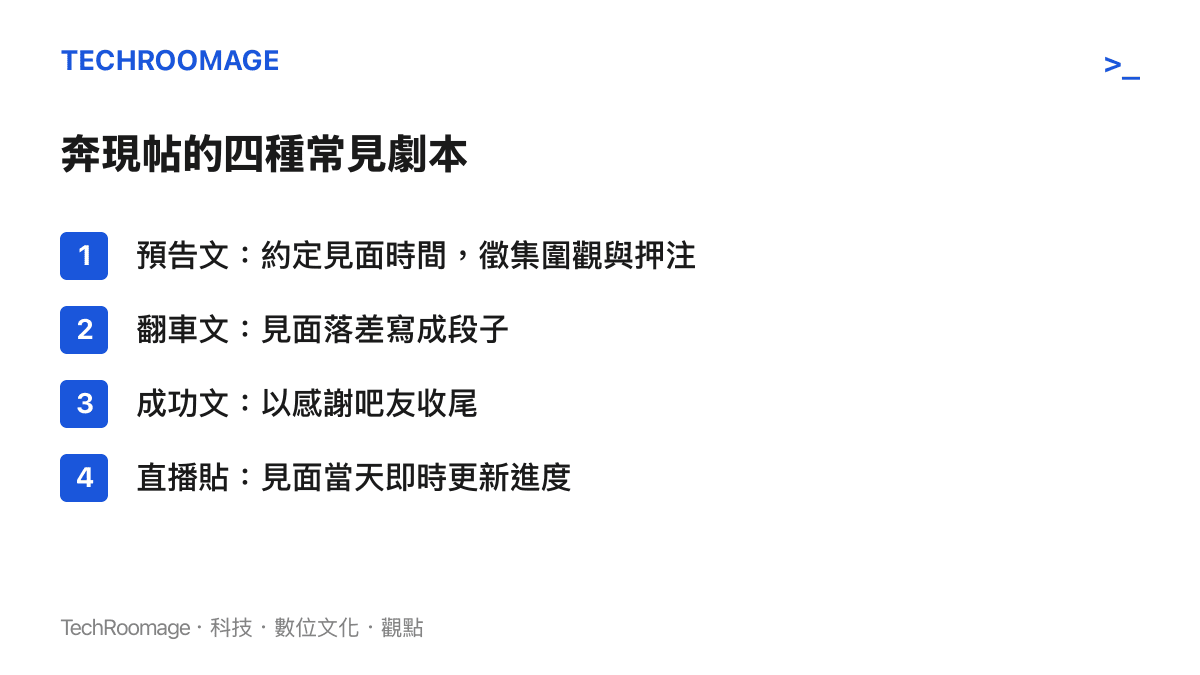 清單圖卡列出奔現帖的四種常見劇本：預告文、翻車文、成功文與直播貼，並各以一句話說明運作方式