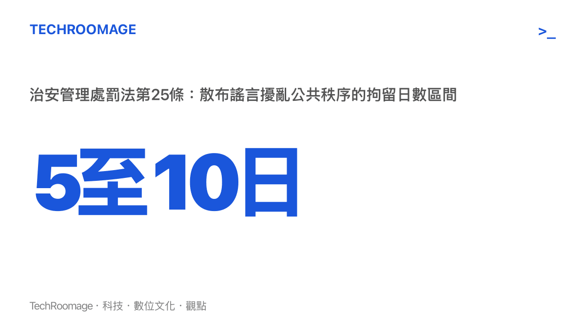 統計圖卡呈現治安管理處罰法第25條對散布謠言者的拘留日數區間為5日至10日，情節較輕者降為5日以下拘留或罰款