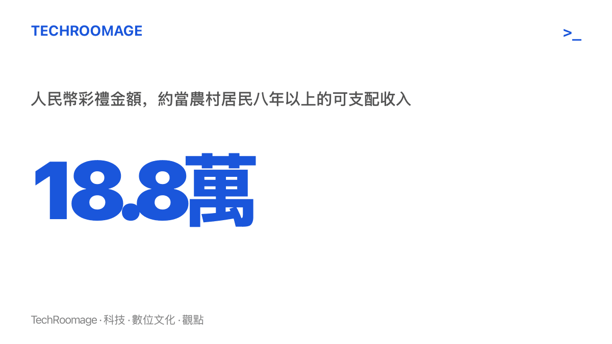 統計圖卡呈現人民幣18.8萬元的彩禮金額，以二〇二四年農村居民人均可支配收入換算，相當於八年以上的全部收入