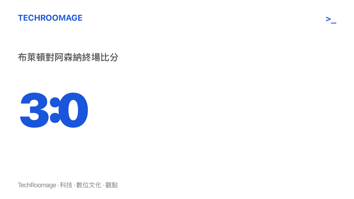 數字圖卡呈現布萊頓對阿森納終場 3 比 0 的比分，說明完勝型比賽的內容焦點會從賽場轉向輸家的診斷與後續