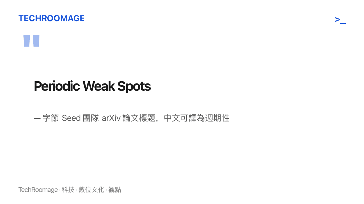 圖卡以字節 Seed 團隊的 arXiv 論文標題 Periodic Weak Spots 為主角，標示中文譯名週期性弱點，點出長上下文檢索能力減弱的位置呈週期性分布