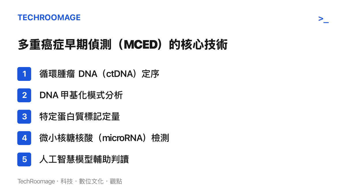列舉多重癌症早期偵測技術所涵蓋的五種核心分子分析項目。