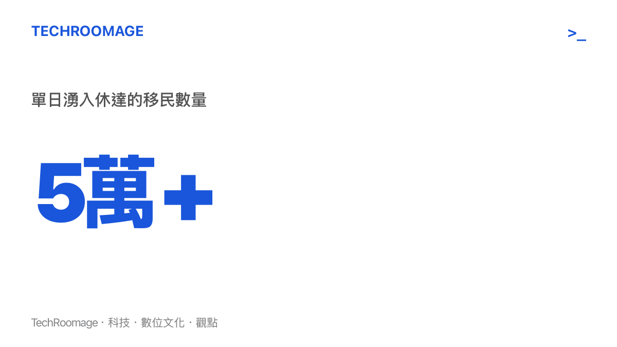 統計圖卡呈現單日有超過五萬名移民強行突破邊界進入西班牙飛地休達