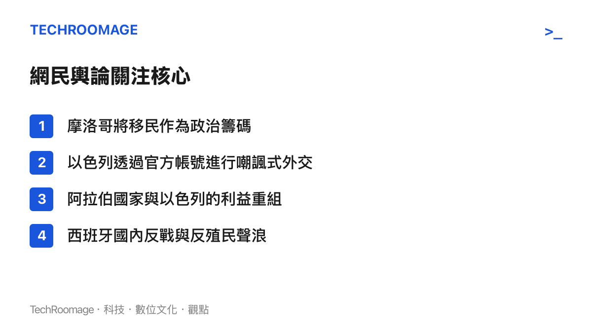 清單圖卡列出網民關注的四個核心話題，包含摩洛哥的籌碼策略與以色列的外交操作