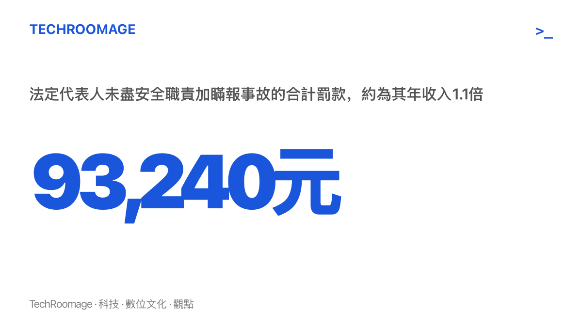 統計圖卡呈現企業法定代表人因未履行安全生產職責與瞞報事故合計被罰93,240元人民幣，金額相當於其2020年年收入的1.1倍