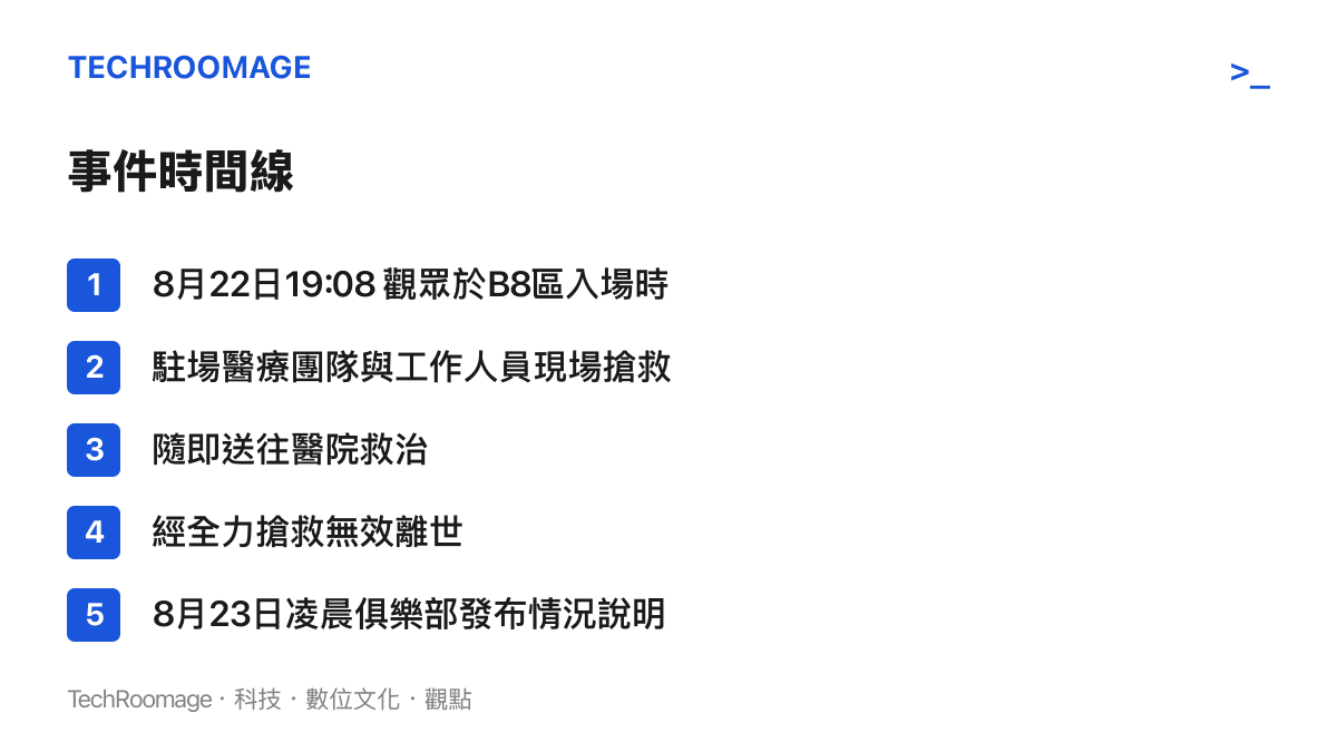 事件五個節點依序呈現：8月22日晚間19時08分觀眾於B8區入場時暈倒、駐場醫療團隊與工作人員現場搶救、隨即送醫救治、經全力搶救無效離世，以及8月23日凌晨成都蓉城足球俱樂部發布情況說明
