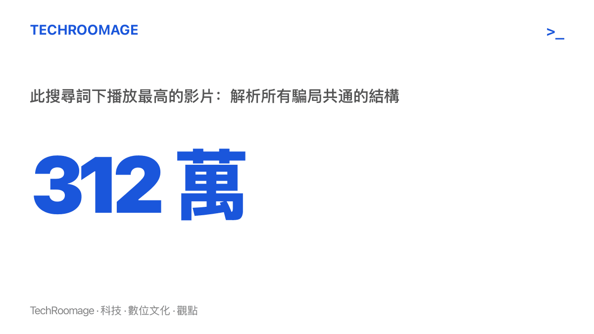 統計圖卡呈現反詐主題搜尋結果中播放最高的一支影片達 312 萬次觀看，內容主張所有騙局共用同一種結構