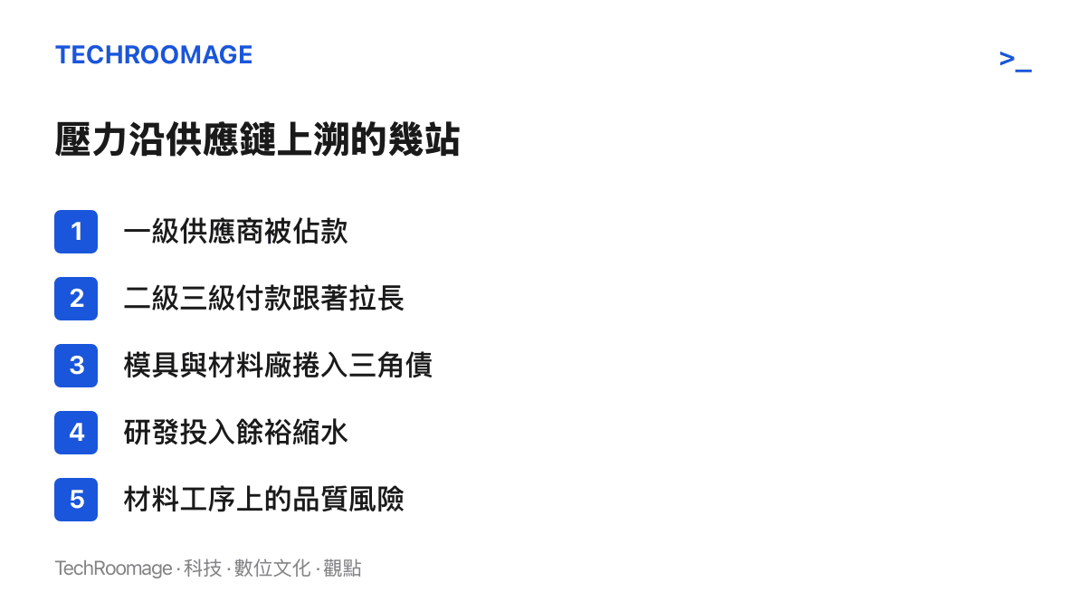 清單圖列出中國車市壓力沿供應鏈上溯的路徑：一級供應商被佔款、二級三級付款拉長、模具與材料廠捲入三角債、研發餘裕縮水與品質風險累積