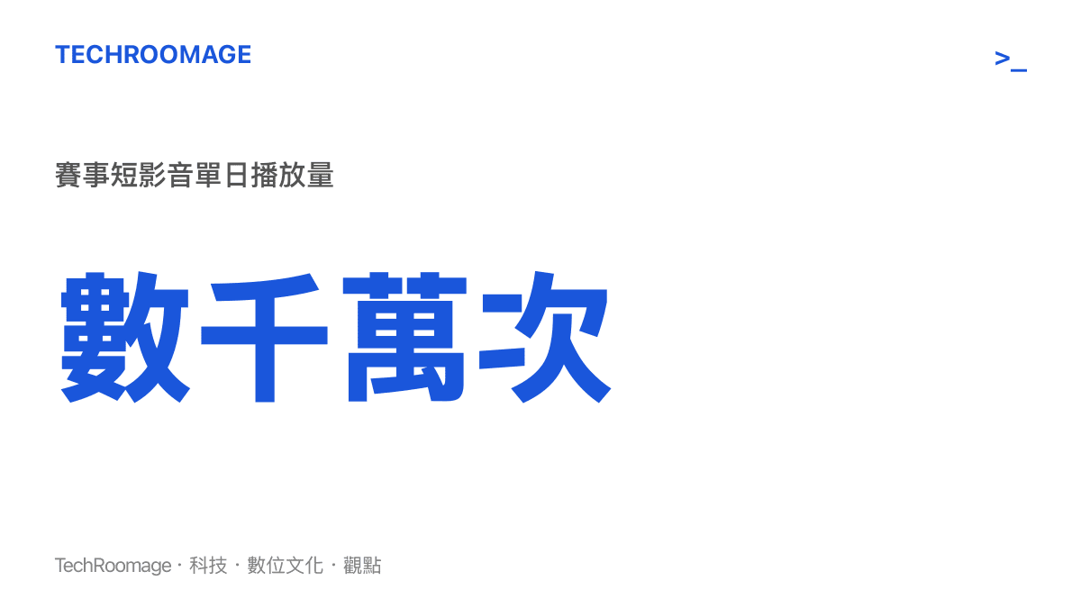 呈現短影音平臺上賽事精華影片的播放量規模