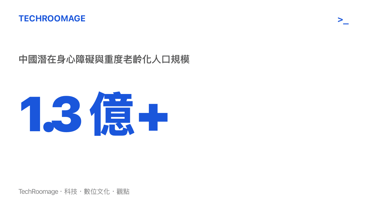 統計圖卡呈現中國超過一點三億的潛在身心障礙與重度老齡化人口數字
